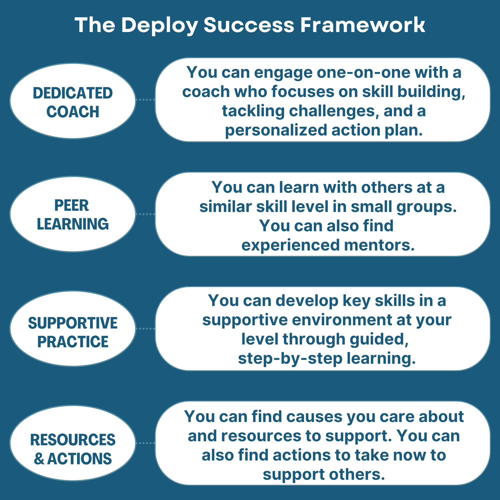 Summary of Our Model (Website) (2).png